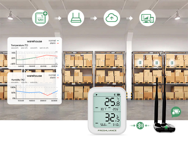 سیستم پایش آنلاین دما و رطوبت در زمان واقعی